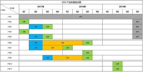 產品經理繪制路線圖的10大工具軟件推薦