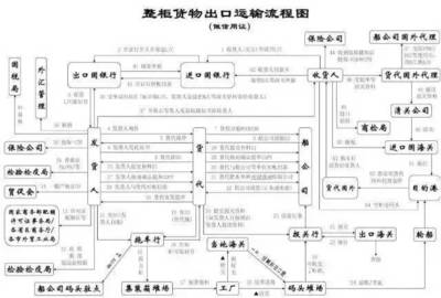 從實(shí)務(wù)角度認(rèn)識(shí)提單及其關(guān)鍵注意事項(xiàng)——聚焦裝卸服務(wù)環(huán)節(jié)