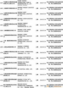 交通部公布最新終止無船承運業務經營者名單 行業監管再升級